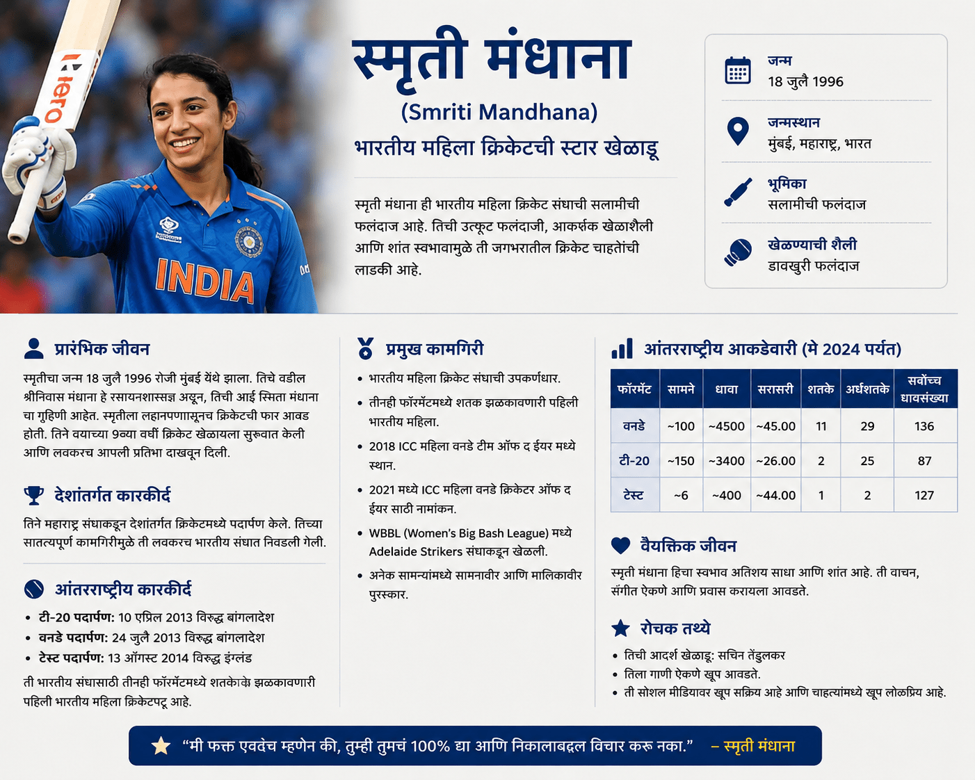 Smriti Mandhana