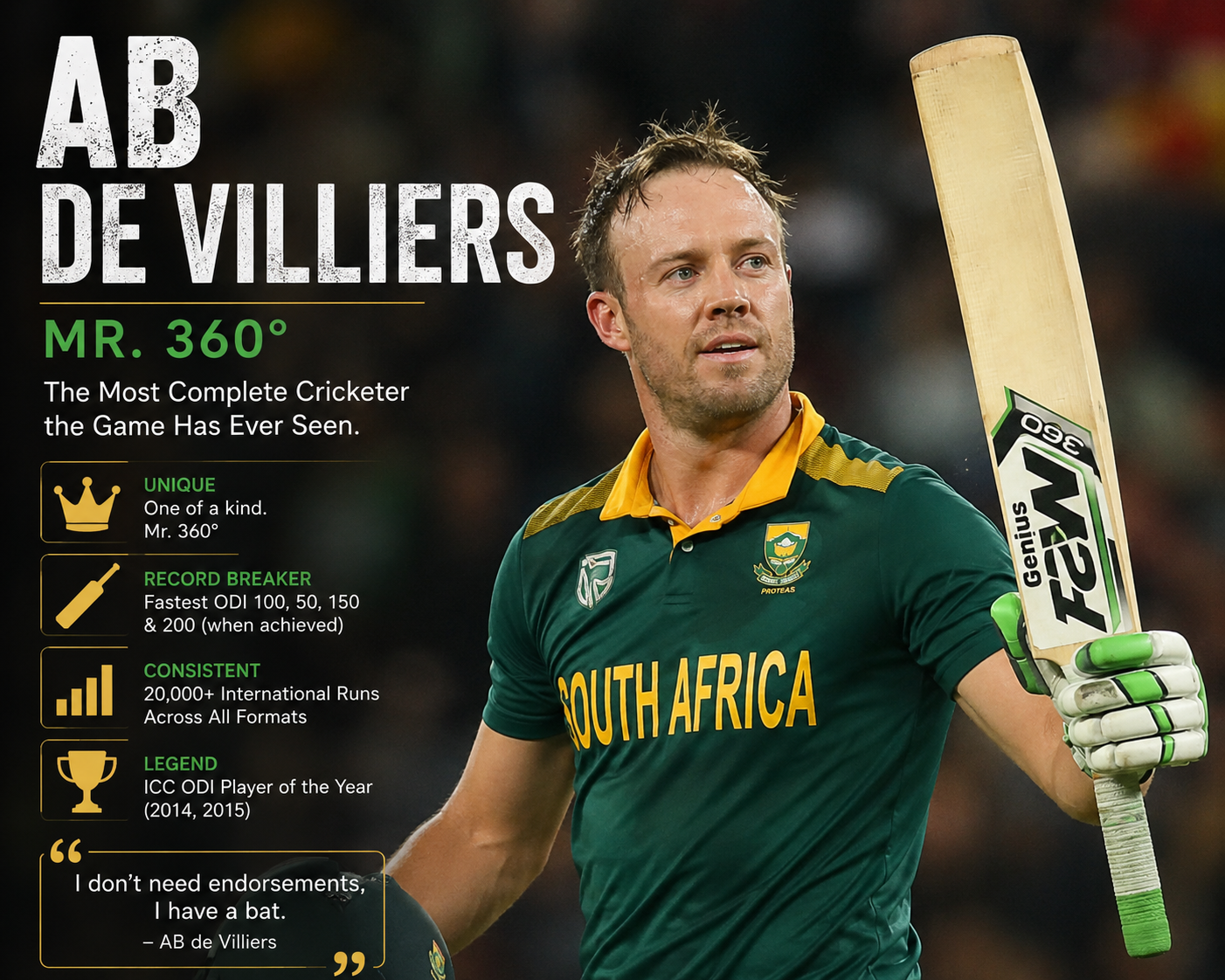 AB de Villiers